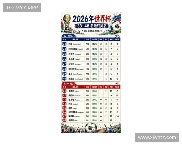 2026世界杯6月赛程回顾：小组赛收官与32强淘汰赛正式开启
