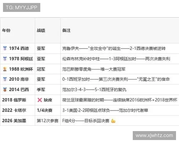 荷兰3-1突尼斯:世界杯F组末轮战报 荷兰3-1突尼斯:世界杯F组末轮战报